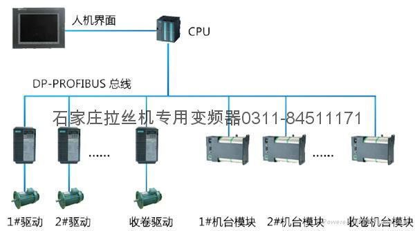 石家莊直進式拉絲機電氣傳動系統控制方案