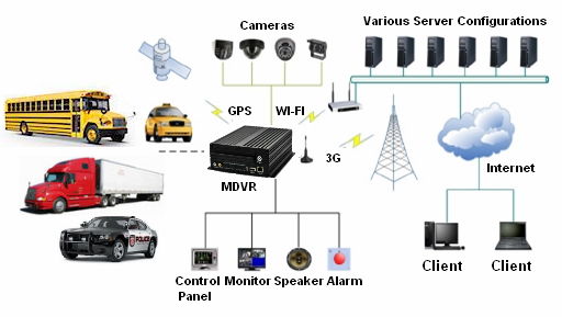 4 Channel GPS HDD MDVR 3G Vehicle Mobile DVR