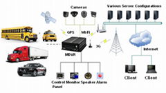 4 Channel GPS HDD MDVR 3G Vehicle Mobile DVR