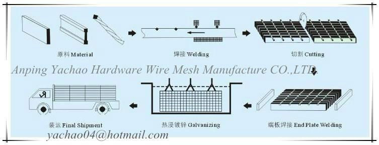 High quality hot sale Pressure locked steel grating 4