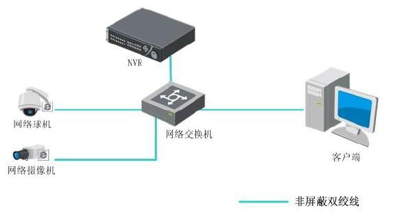 高清硬盘录像机NVR一盘位 2