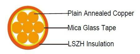 fire resisting cable