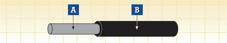 rolling stock cable