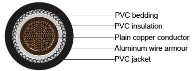 BS standard Cables