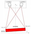 藍鵬測控測寬儀 雙目測寬儀 3