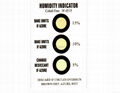 Humidity Indicator Cards 1