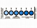 Humidity Indicator Cards 2