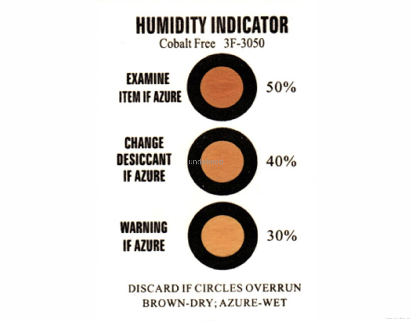 Humidity Indicator Cards 5