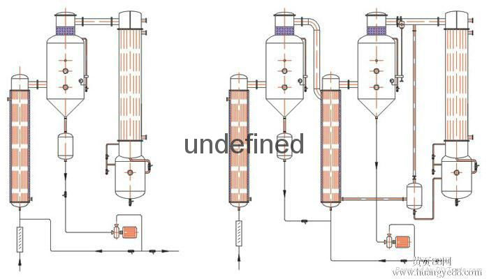 MVR升膜蒸发器