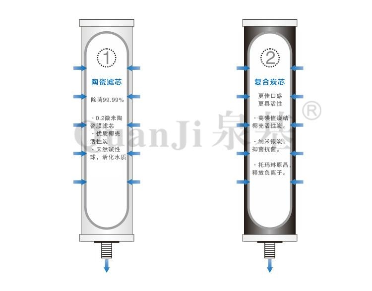 家用臺式淨水器生產批發 2