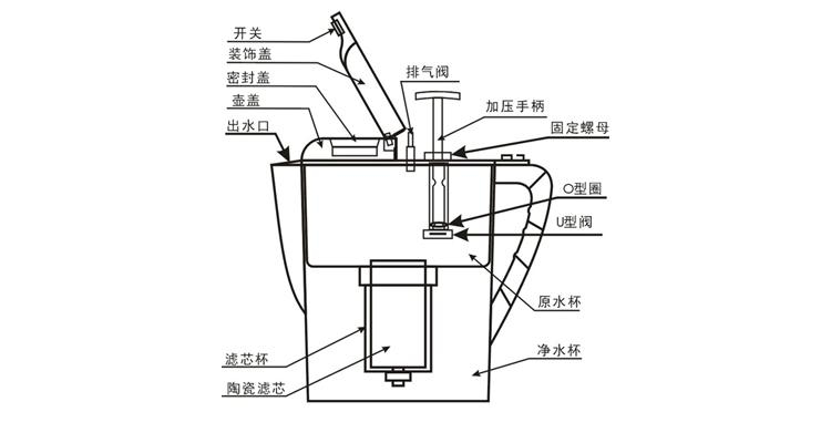 淨水壺生產批發 4
