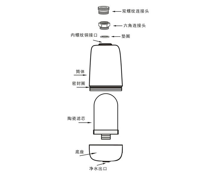 龍頭淨水器價格 4