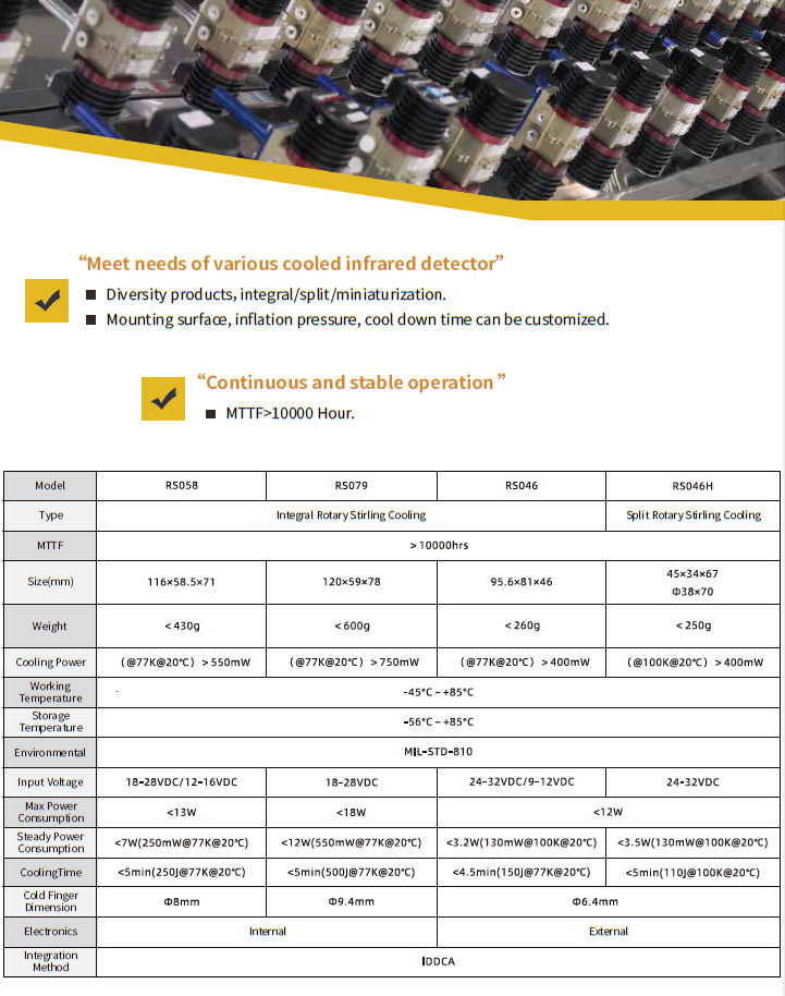 MWIR cooled HgCdTe 640*512 15μm FPA Photon Detector Range 4