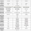 MWIR cooled HgCdTe 640*512 15μm FPA Photon Detector Range 3