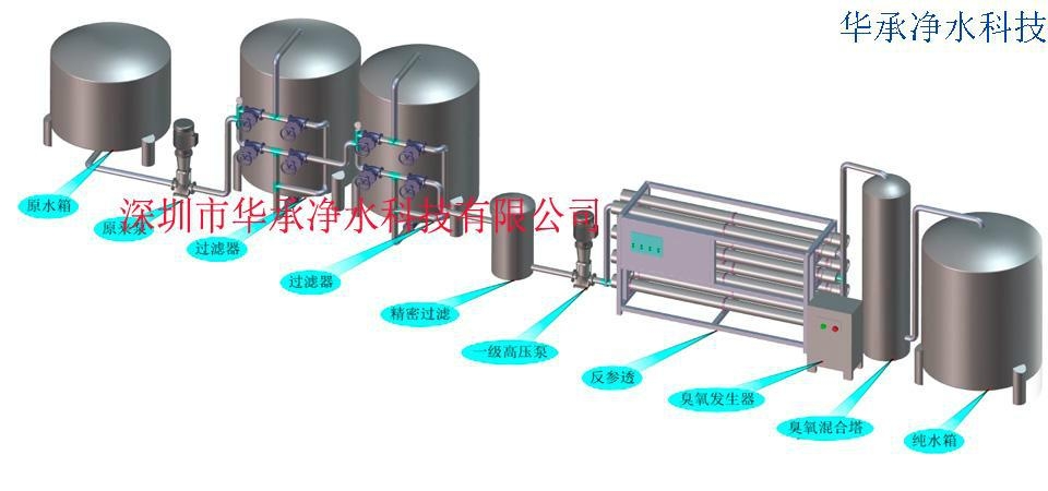 華承廠家直銷純淨水飲用水淨化處理線全自動化反滲透設備 2