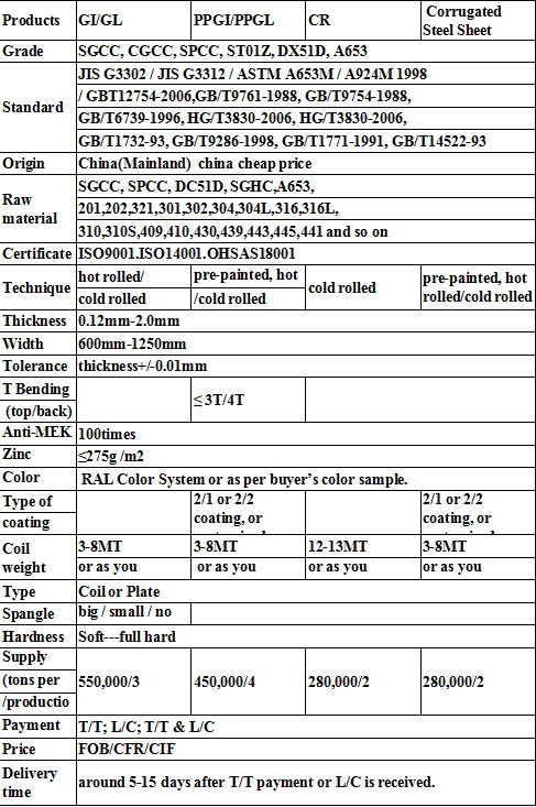 PPGI STEEL COIL  5