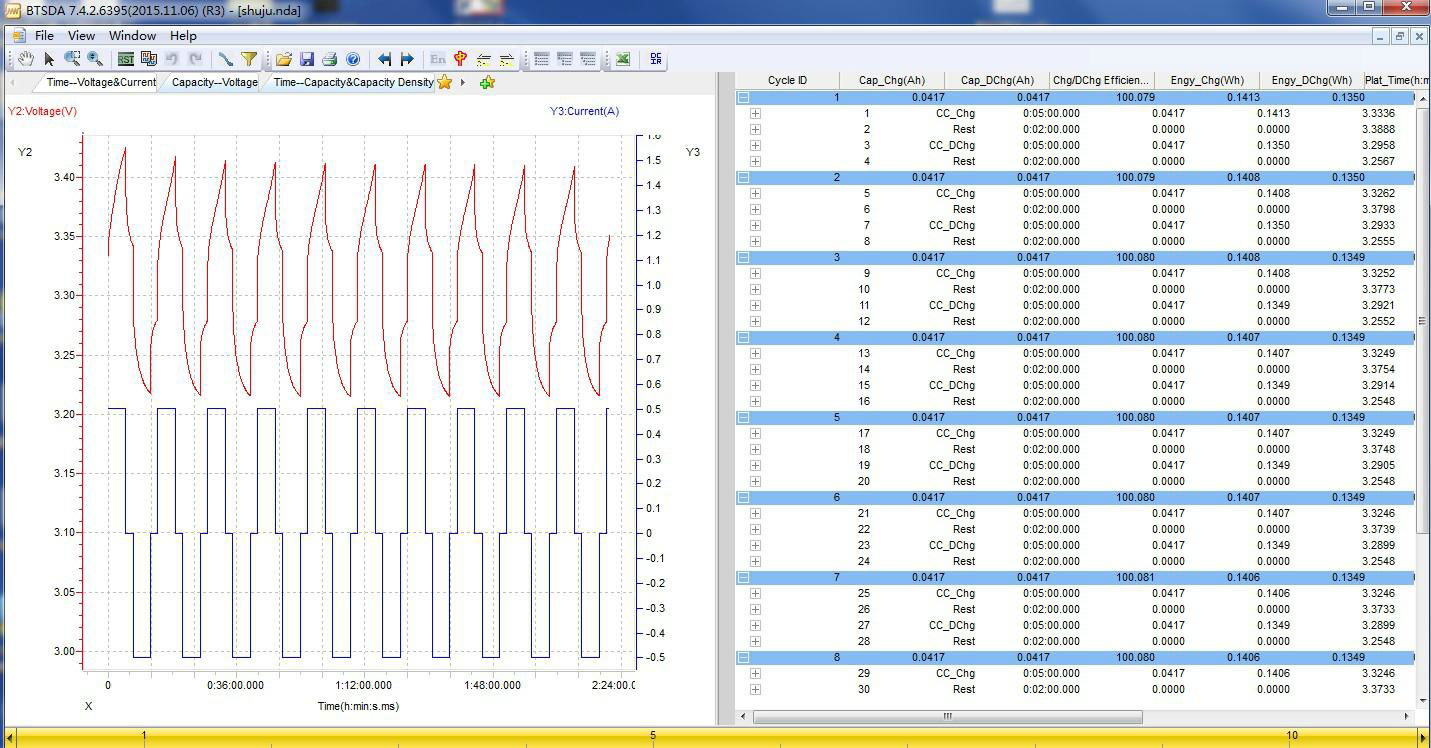 Neware BTS-4008-5V20mA-S4 8 channels coincell cycler 4