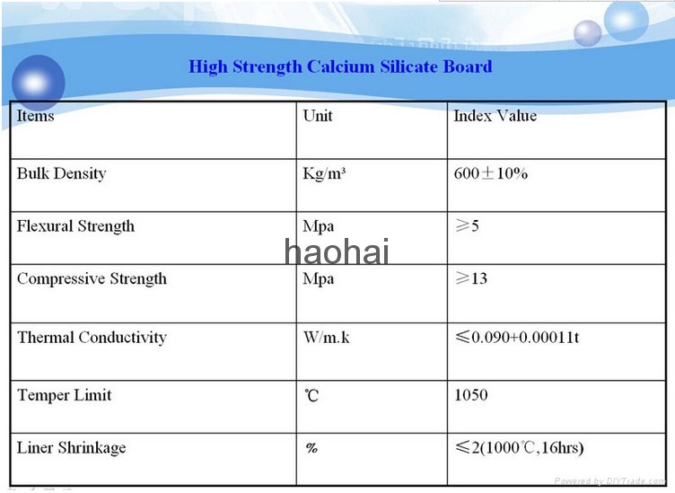 Heat Resistant Calcium Silicate Board