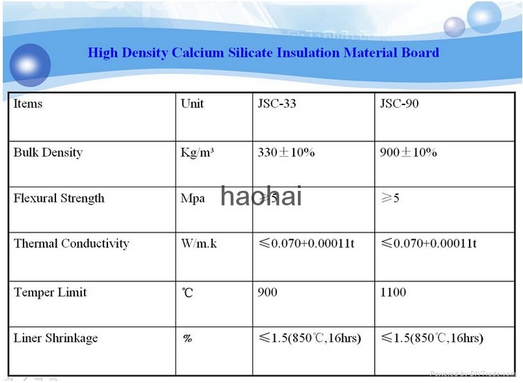 Heat Resistant Calcium Silicate Board 3