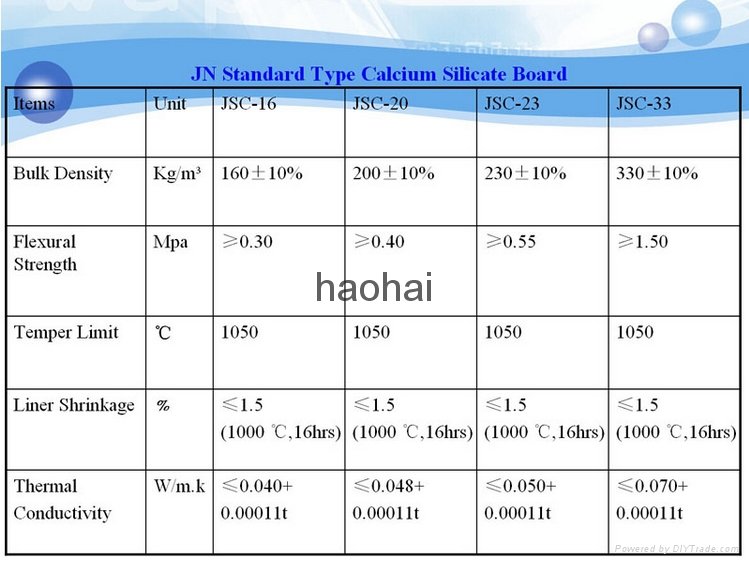Heat Resistant Calcium Silicate Board 5