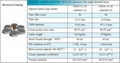 OPGW fiber optic cable from China factory Changguang Communication 3