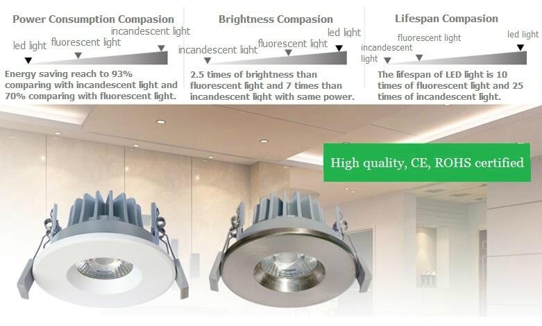 高品質8WLED筒燈夏普COB光源出口歐盟品質 4