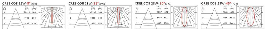 22W-35W CREE COB重点照明LED轨道射灯 3