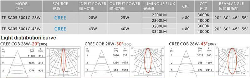 商用照明LED 轨道射灯配CREE COB光源28W/43W 3