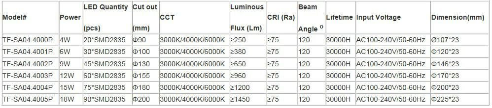 6W LED round panel light ceiling light with SMD2835 LED chips 5