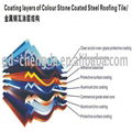 Stone coated metal roof tiles 1