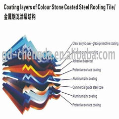 Stone coated metal roof tiles