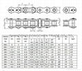 B series Short pitch precision roller