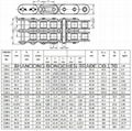 A & B series of short pitch straight