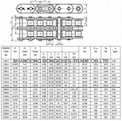 A & B series of short pitch straight roller chain