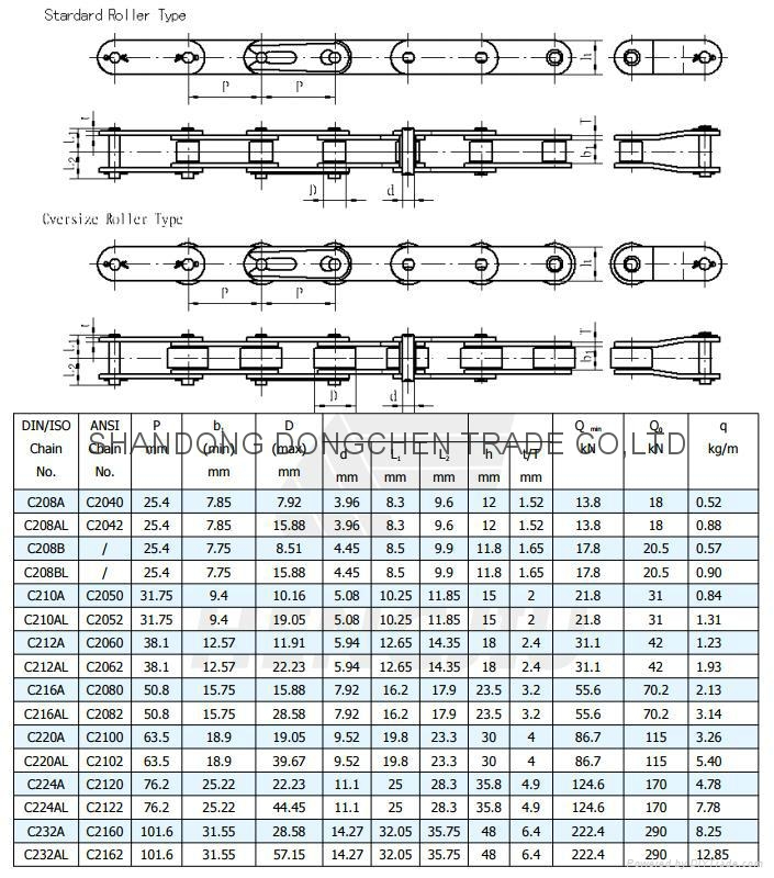 Double pitch roller drive chain (China Manufacturer) Chain Machine