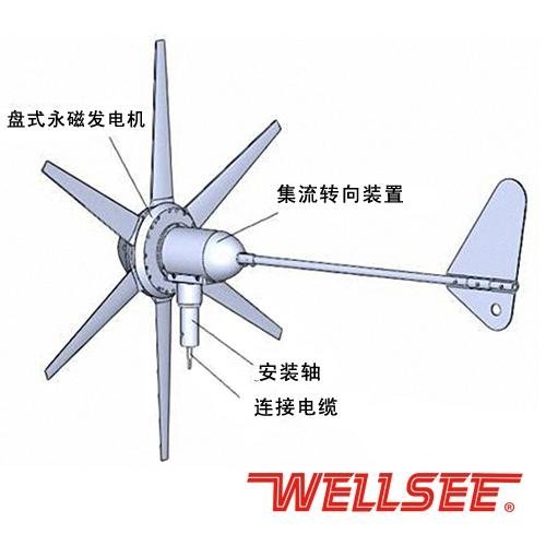 Factory selling maglev windmill generator 600W 400W 300W for home use WS-WT300