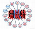 高强无收缩灌浆料 3