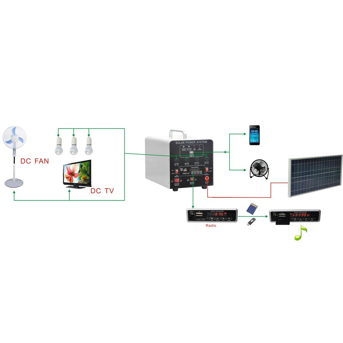 15W Solar Panel System DC Lighting Kit with MP3 & FM/AM 4