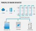 Air Water Generator / Atmospheric Water Generator 5000L/Day 4