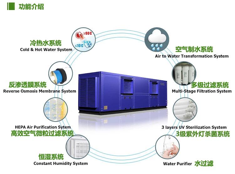 舰船工厂学校海岛专用大型空气制水机 5000L/天 3