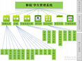 释锐学生管理系统 1