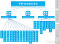 釋銳自助建站系統 1