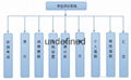 學業成勣評價軟件 2