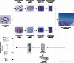 A grade PV module of 250watt poly solar panel for solar power system