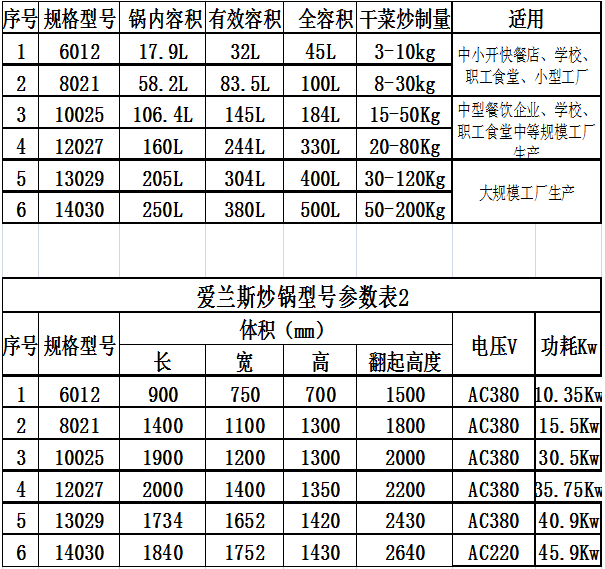 自动旋转式翻炒锅