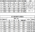 自動旋轉式翻炒鍋