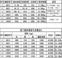 自動旋轉式翻炒鍋