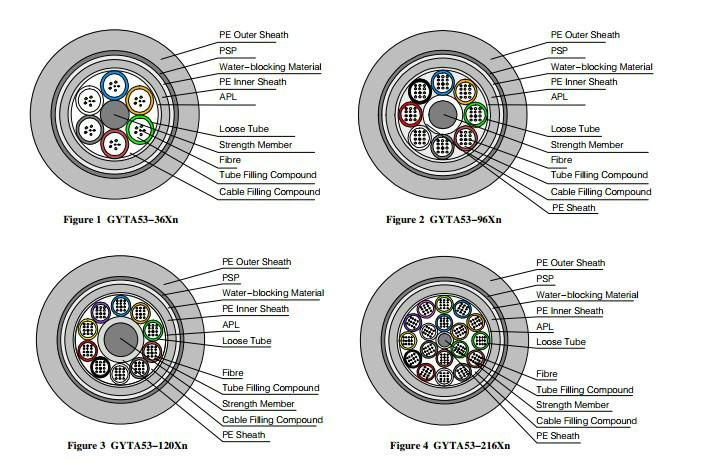 GYTA53 Straned armored direct buried fiber optic cable