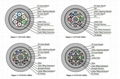 GYTA53 Straned armored direct buried fiber optic cable 1