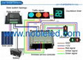 20 channels intelligent traffic controller for intersection 3